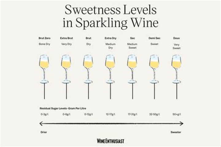 How do you cut sweetness in a cocktail?