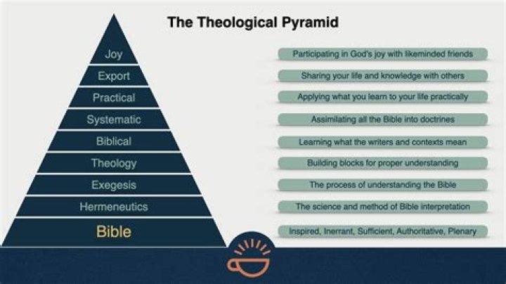 What is practical theology?