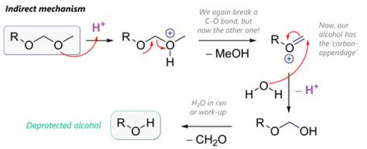 What is the kb of LiOH?